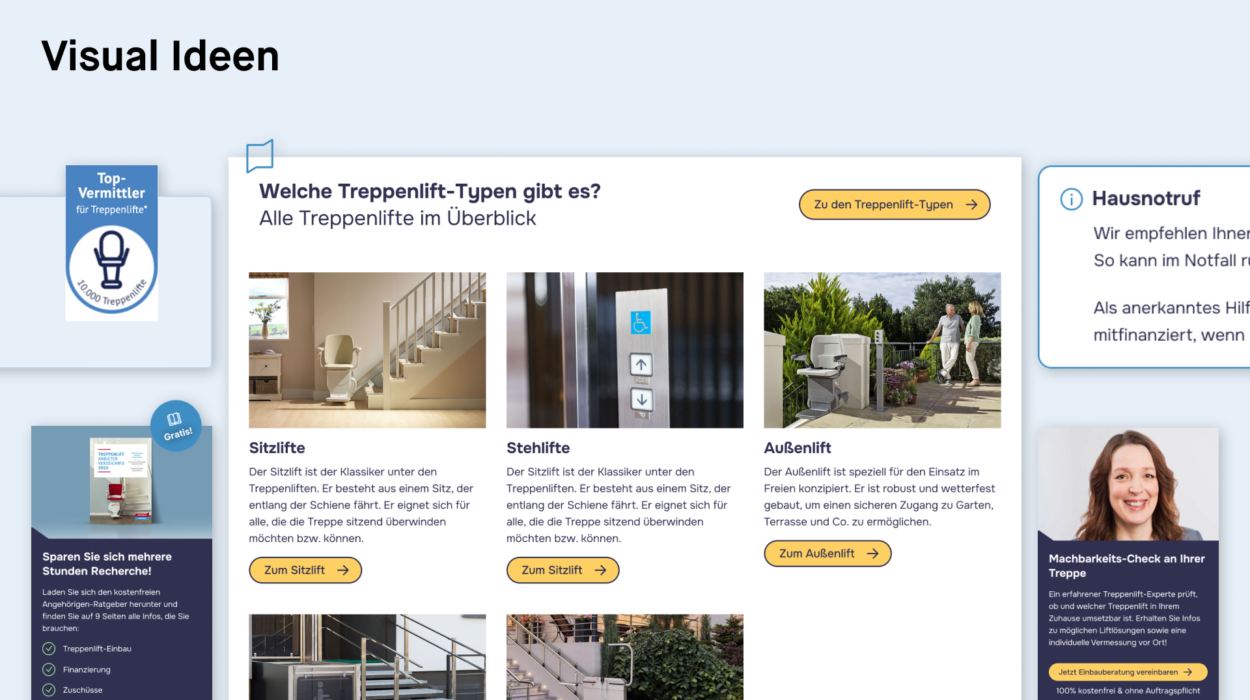 Visuelle Ideenseite mit verschiedenen Treppenlifttypen: Sitzlift, Stehlift und Außenlift, zusammen mit Textbeschreibungen und Bildern.