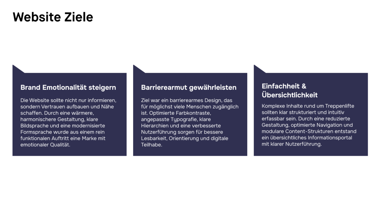 Drei dunkelblaue Textfelder auf weißem Hintergrund beschreiben die Ziele der Website auf Deutsch. Sie betonen die Stärkung der Markenbindung, die Gewährleistung der Zugänglichkeit sowie die Einfachheit und Verständlichkeit.